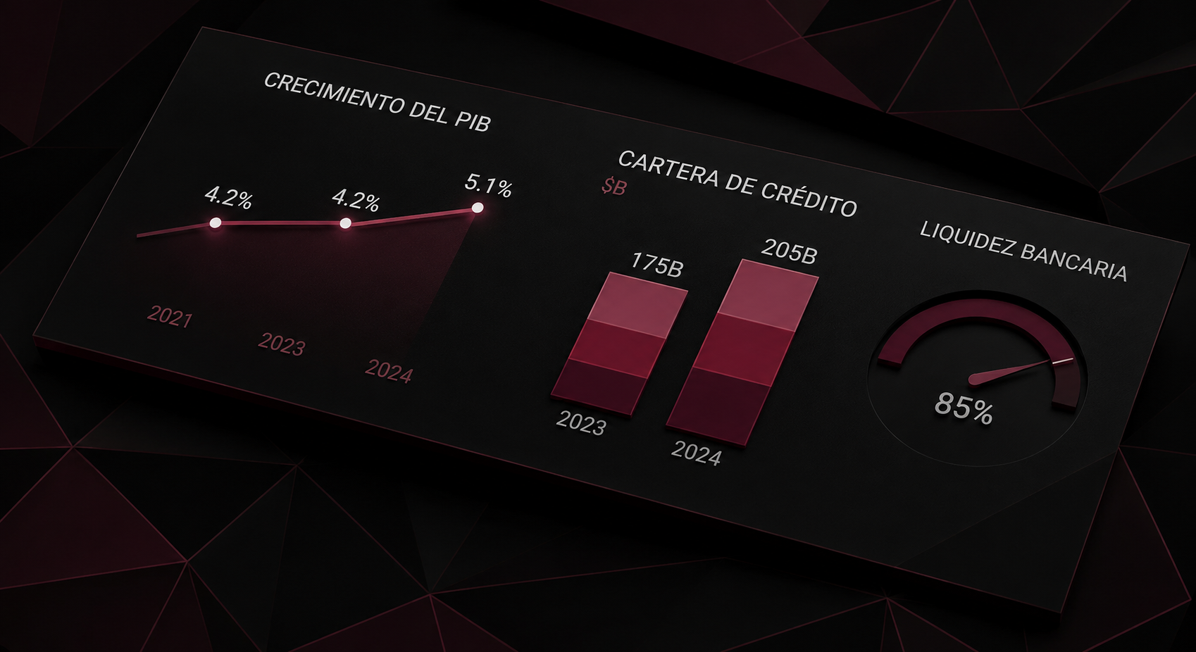 La paradoja del crédito costarricense: más riesgo, menos margen